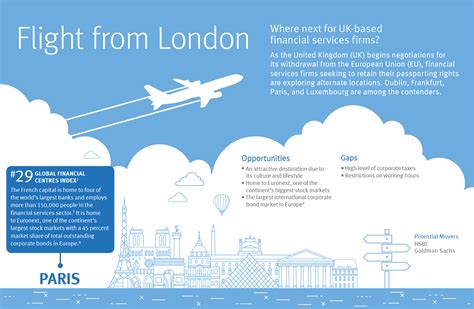 London to paris flight time. Things To Know About London to paris flight time. 